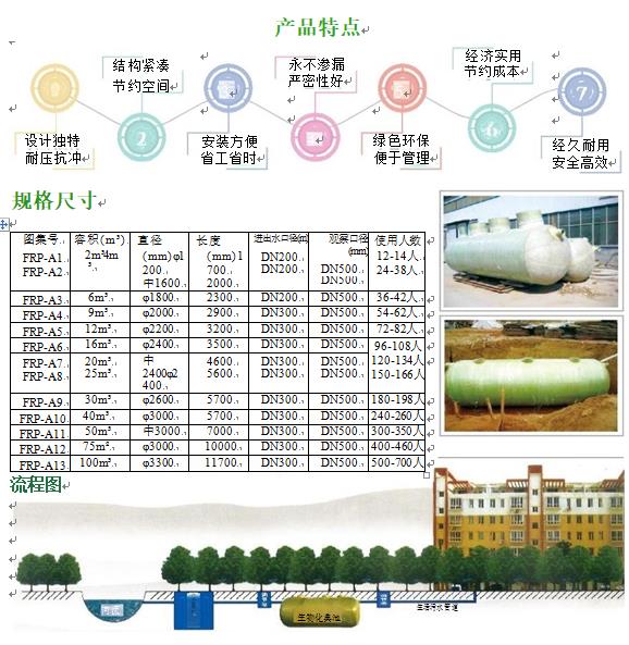莫力达瓦玻璃钢化粪池